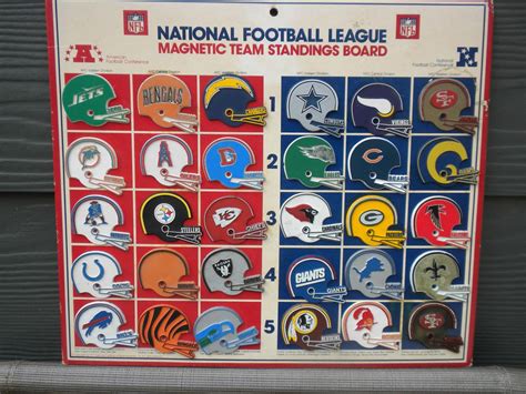 1970s nfl division rankings